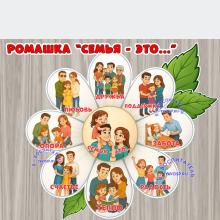 Ромашка "Семья - это..." ()