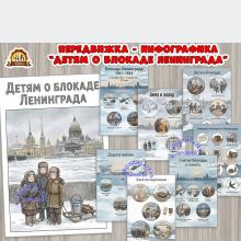 Передвижка - инфографика "Детям о блокаде Ленинграда" (блокада Ленинграда, передвижка)