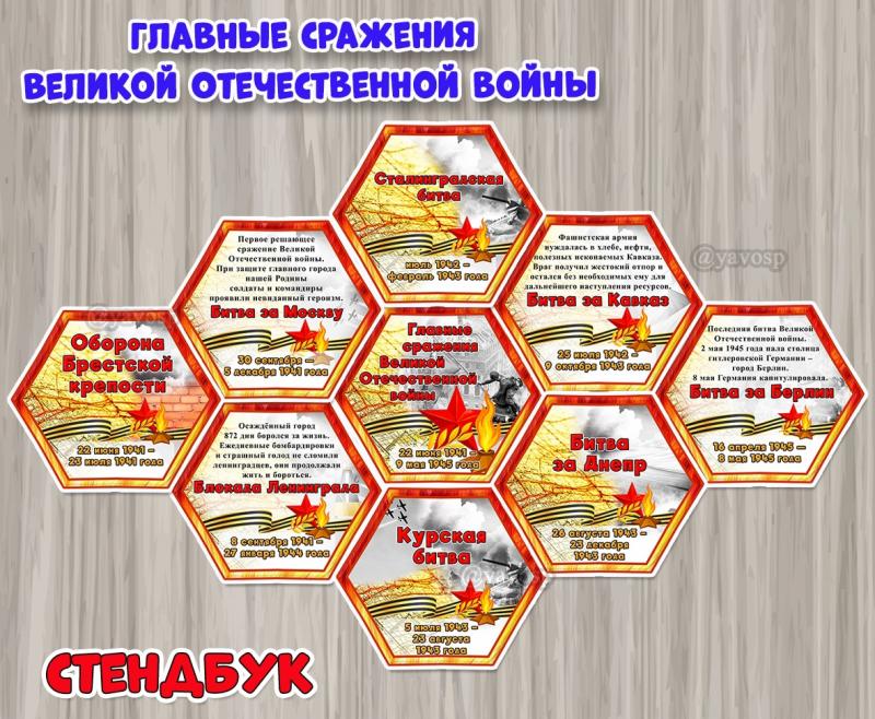 Стендбук «Главные сражения Великой Отечественной войны»  ()