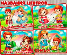 Центры активности 
