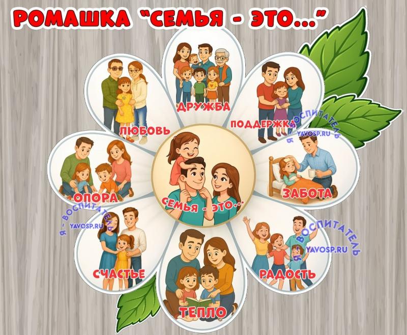 Ромашка "Семья - это..." ()