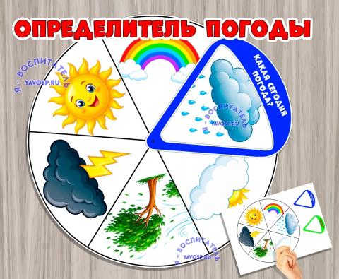 Круг-вертушка "Определитель погоды" Круг-вертушка "Определитель погоды" (круг-вертушка, календарь погоды, утренний круг)
