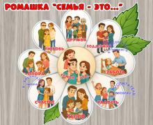 Ромашка "Семья - это..." ()