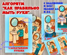 Алгоритм мытья рук в иллюстрациях (с подписью и без) ()