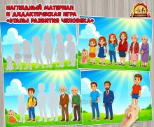 Наглядный материал и дидактическая игра на липучках «Этапы развития человека от младенчества до старости» Наглядный материал и дидактическая игра на липучках «Этапы развития человека от младенчества до старости» (Дидактическая игра, наглядный материал, игра, игра на прищепках, игра с фонариком)