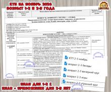 КАЛЕНДАРНО-ТЕМАТИЧЕСКИЙ ПЛАН (КТП) ОБРАЗОВАТЕЛЬНОЙ ДЕЯТЕЛЬНОСТИ