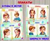 Плакаты-подсказки «Буквы и звуки» и «Цифры и числа» ()