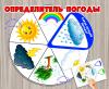 Круг-вертушка "Определитель погоды" (круг-вертушка, календарь погоды, утренний круг)